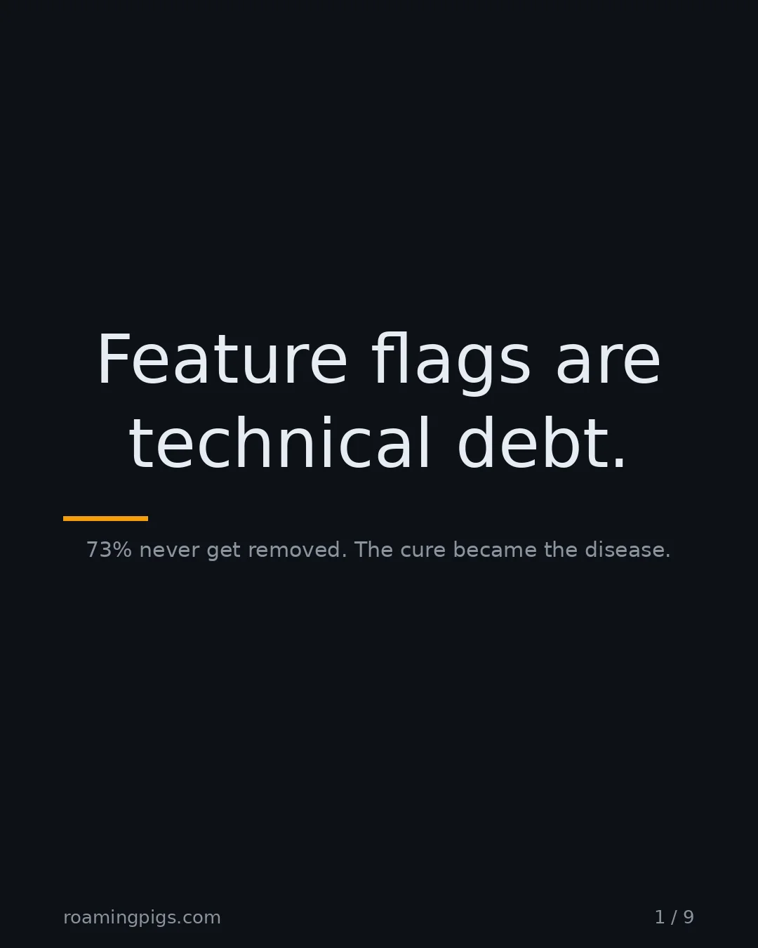Slide 1 of 9: Feature flags are technical debt.. 73% never get removed. The cure became the disease