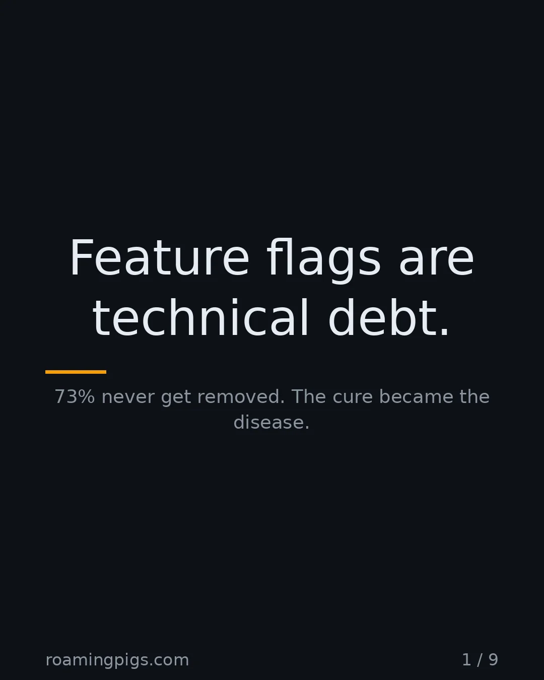 Slide 1 of 9: Feature flags are technical debt.. 73% never get removed. The cure became the disease