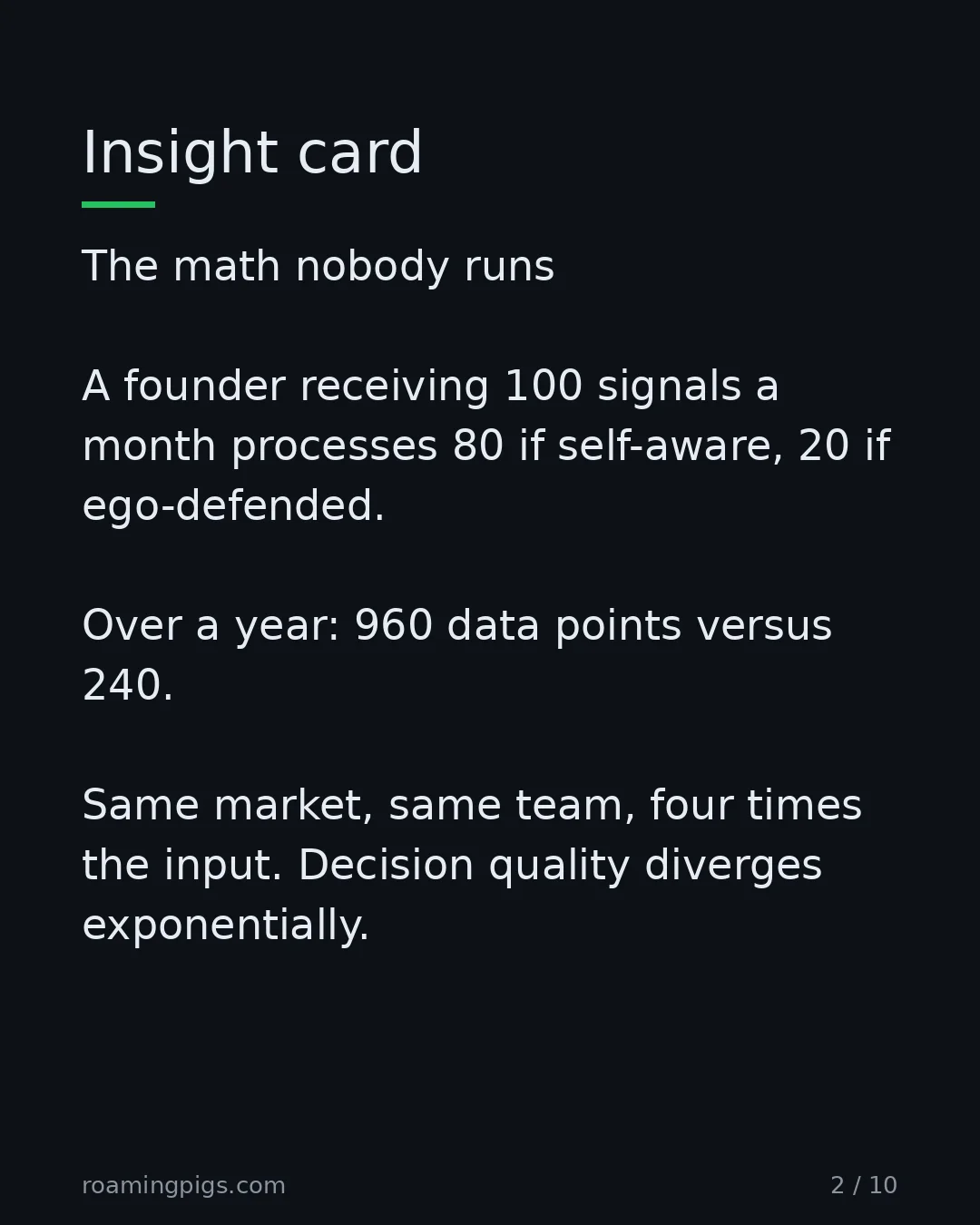 Slide 2 of 10: Insight card. The math nobody runs A founder receiving 100 signals a month processes 80 if self-aware, 20 if ego-defended. Over a year: 960…