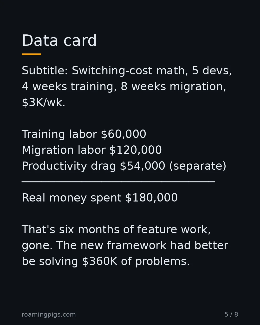 Slide 5 of 8: Switching-cost math, 5 devs, 4 weeks training, 8 weeks migration, $3K/wk. Training labor $60,000 Migration labor $120,000 Productivity drag…