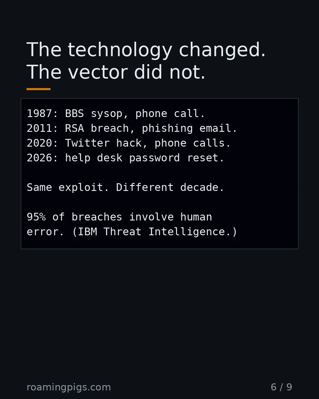 Slide 6 of 9: The technology changed. The vector did not.. Code example