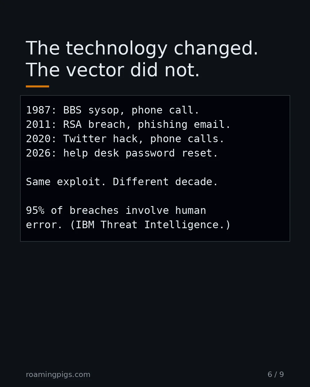Slide 6 of 9: The technology changed. The vector did not.. Code example