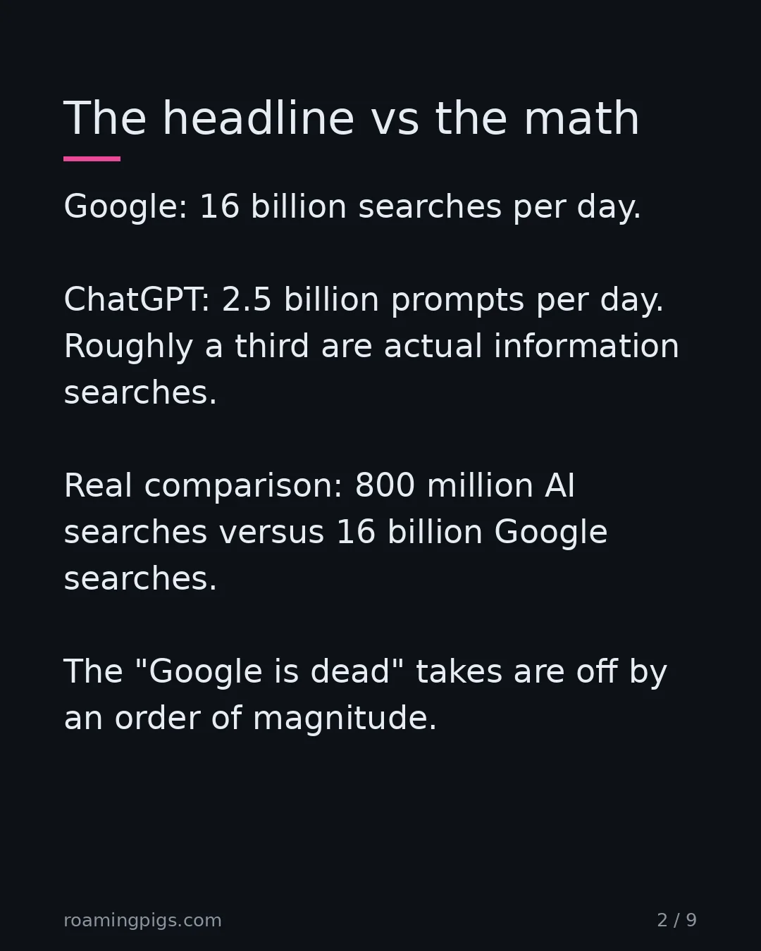 Slide 2 of 9: The headline vs the math. Google: 14 billion searches per day. ChatGPT: 2.5 billion prompts per day. Only one of its three main uses is…
