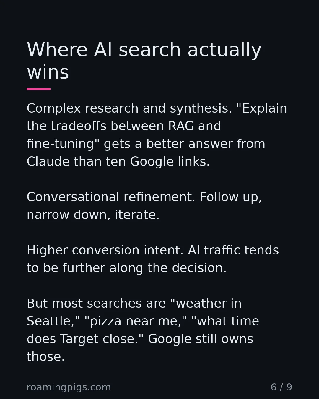Slide 6 of 9: Where AI search actually wins. Complex research and synthesis. "Explain the tradeoffs between RAG and fine-tuning" gets a better answer…