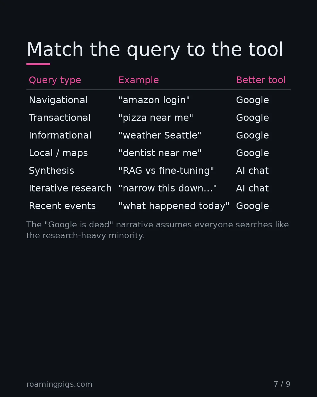 Slide 7 of 9: Match the query to the tool. Table with 8 rows