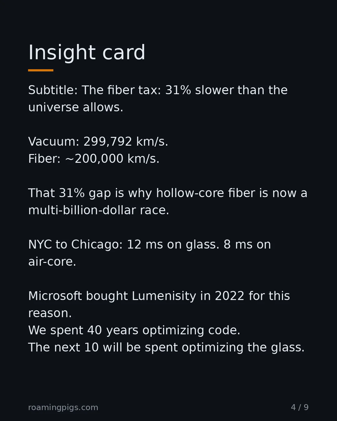 Slide 4 of 9: The fiber tax: 31% slower than the universe allows. Vacuum: 299,792 km/s. Fiber: ~200,000 km/s. That 31% gap is why hollow-core fiber is…