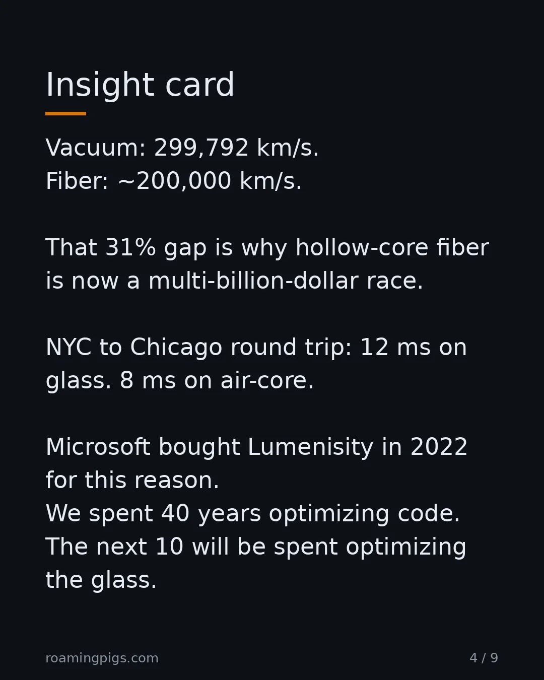 Slide 4 of 9: The fiber tax: 31% slower than the universe allows. Vacuum: 299,792 km/s. Fiber: ~200,000 km/s. That 31% gap is why hollow-core fiber is…