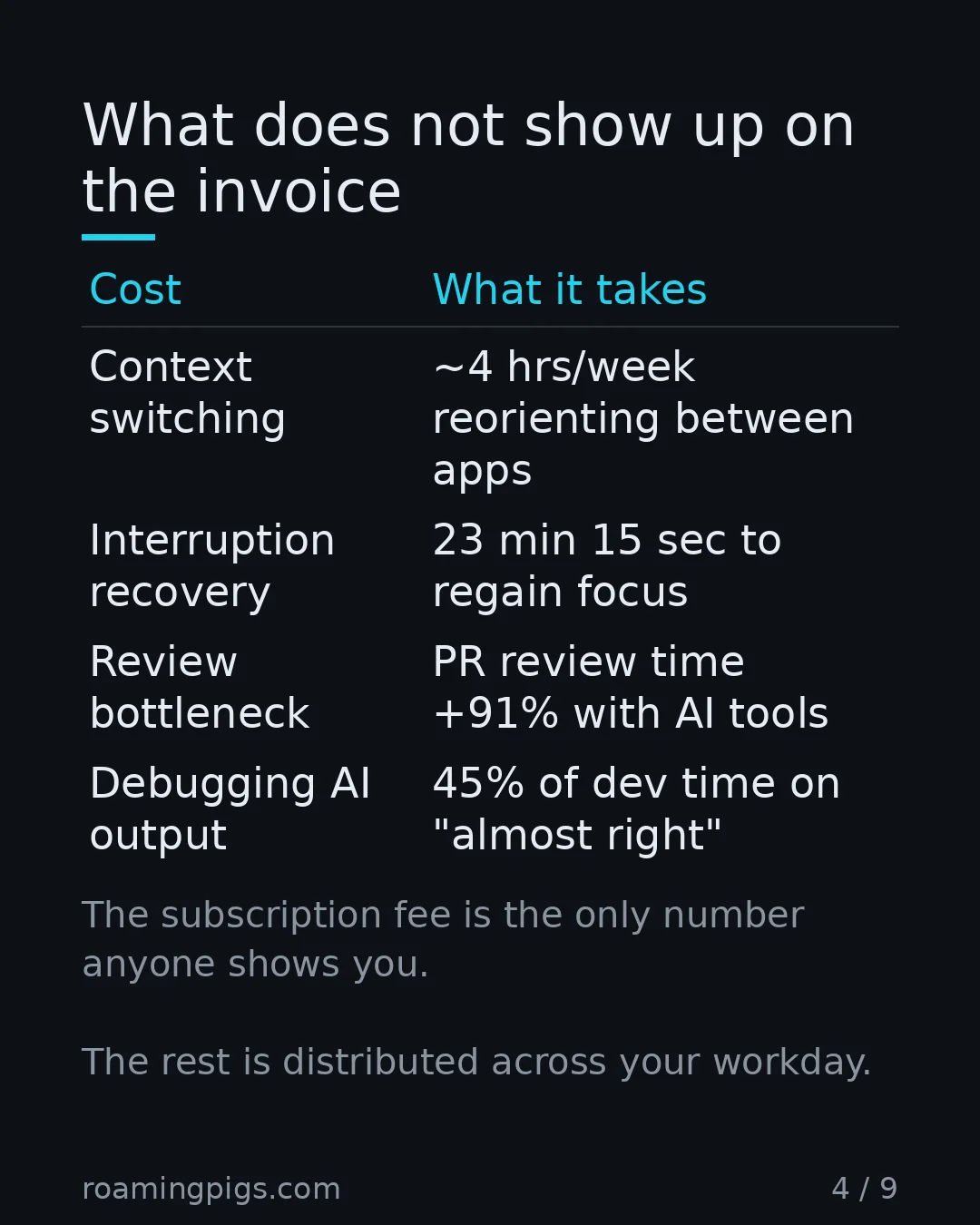 Slide 4 of 9: What does not show up on the invoice. Table with 4 rows