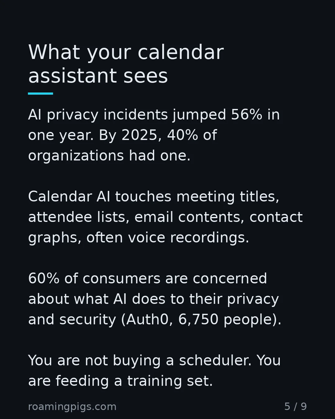 Slide 5 of 9: What your calendar assistant sees. AI privacy incidents jumped 56% in one year. By 2025, 40% of organizations had one. Calendar AI touches…