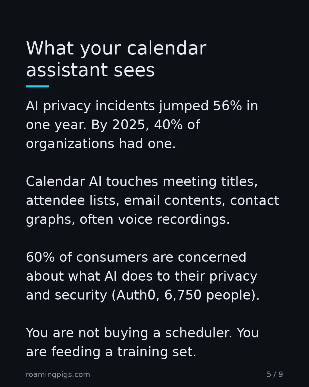 Slide 5 of 9: What your calendar assistant sees. AI privacy incidents jumped 56% in one year. By 2025, 40% of organizations had one. Calendar AI touches…