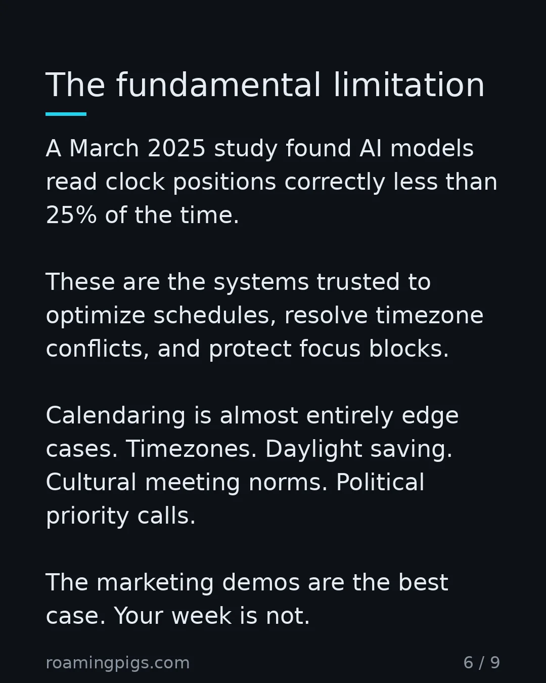 Slide 6 of 9: The fundamental limitation. A March 2025 study found AI models read clock positions correctly less than 25% of the time. These are the…