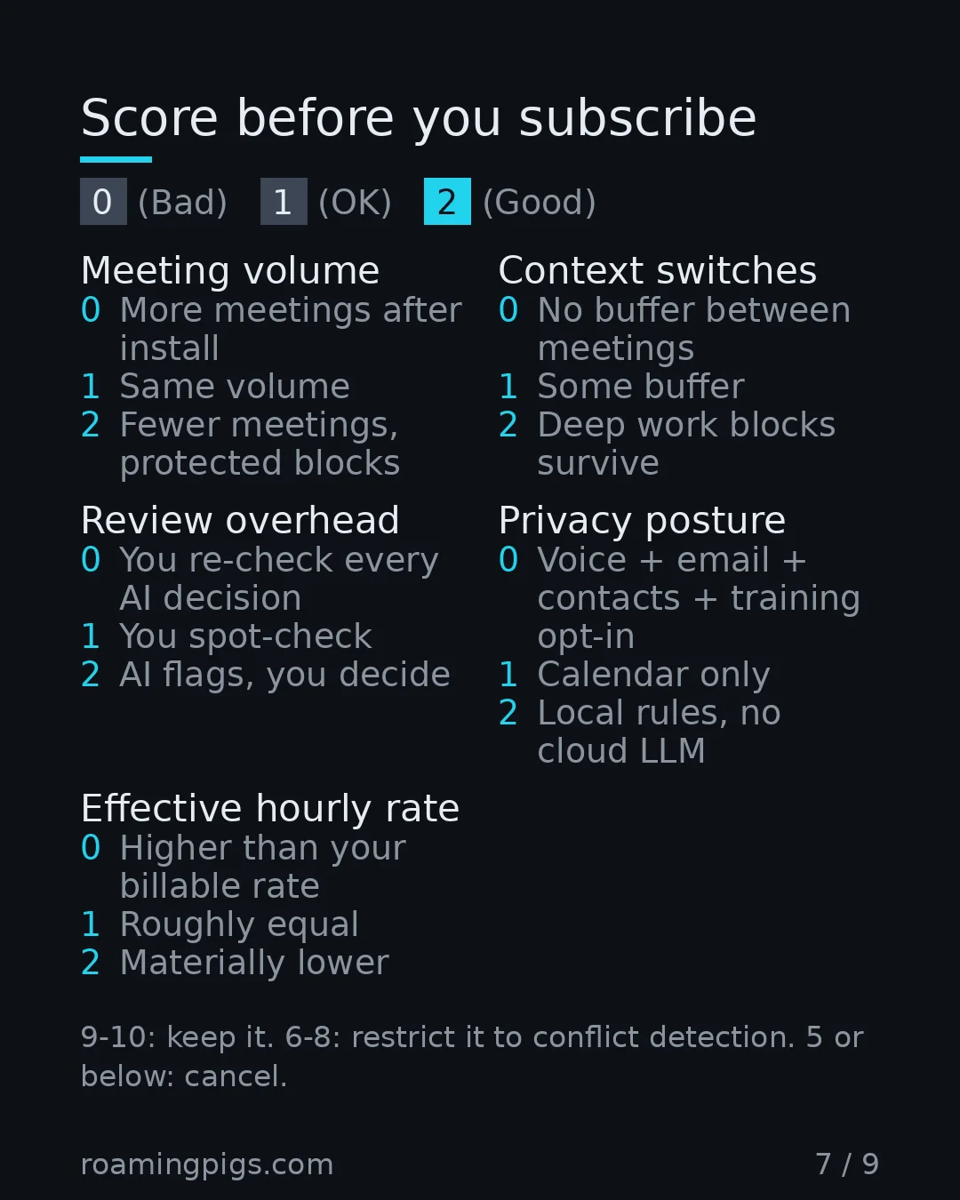 Slide 7 of 9: Score before you subscribe. Table with 5 rows