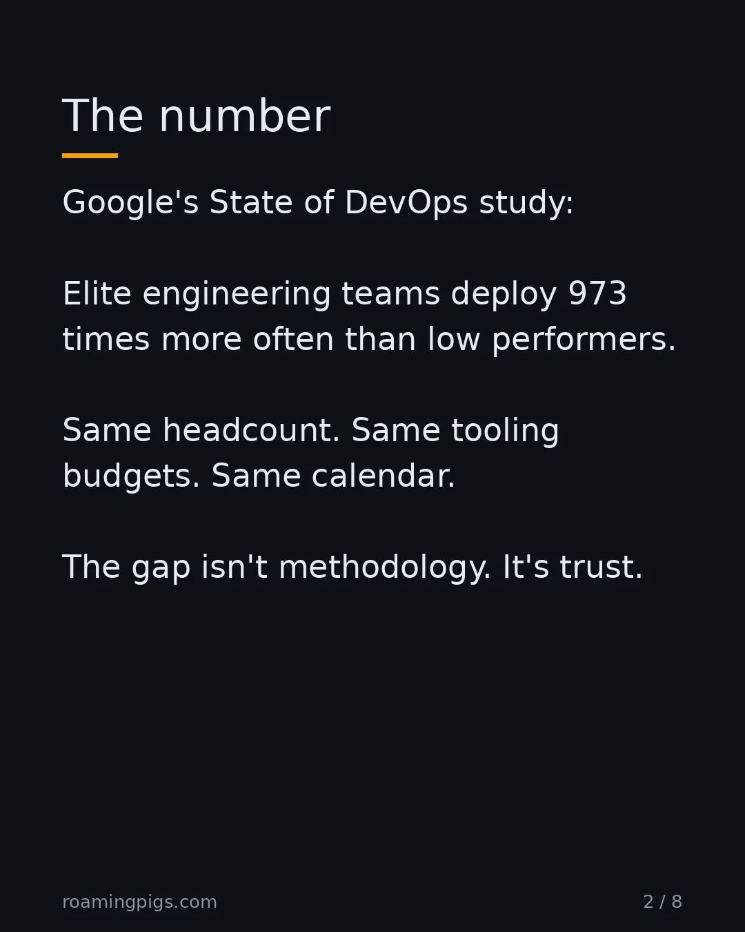 Slide 2 of 8: DORA's elite vs. low performers, on a log scale. Google's State of DevOps study: Elite engineering teams deploy 973 times more often than…