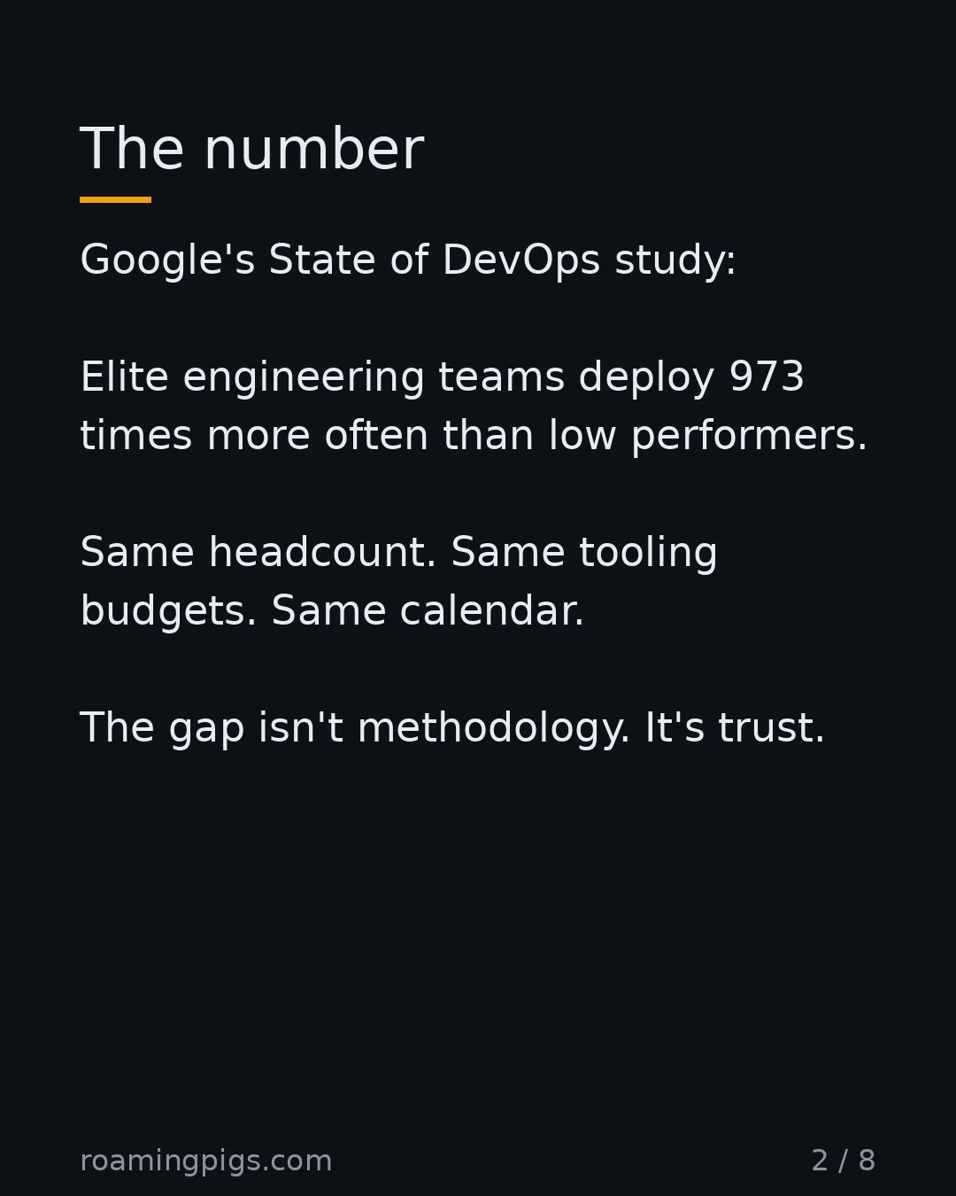 Slide 2 of 8: DORA's elite vs. low performers, on a log scale. Google's State of DevOps study: Elite engineering teams deploy 973 times more often than…