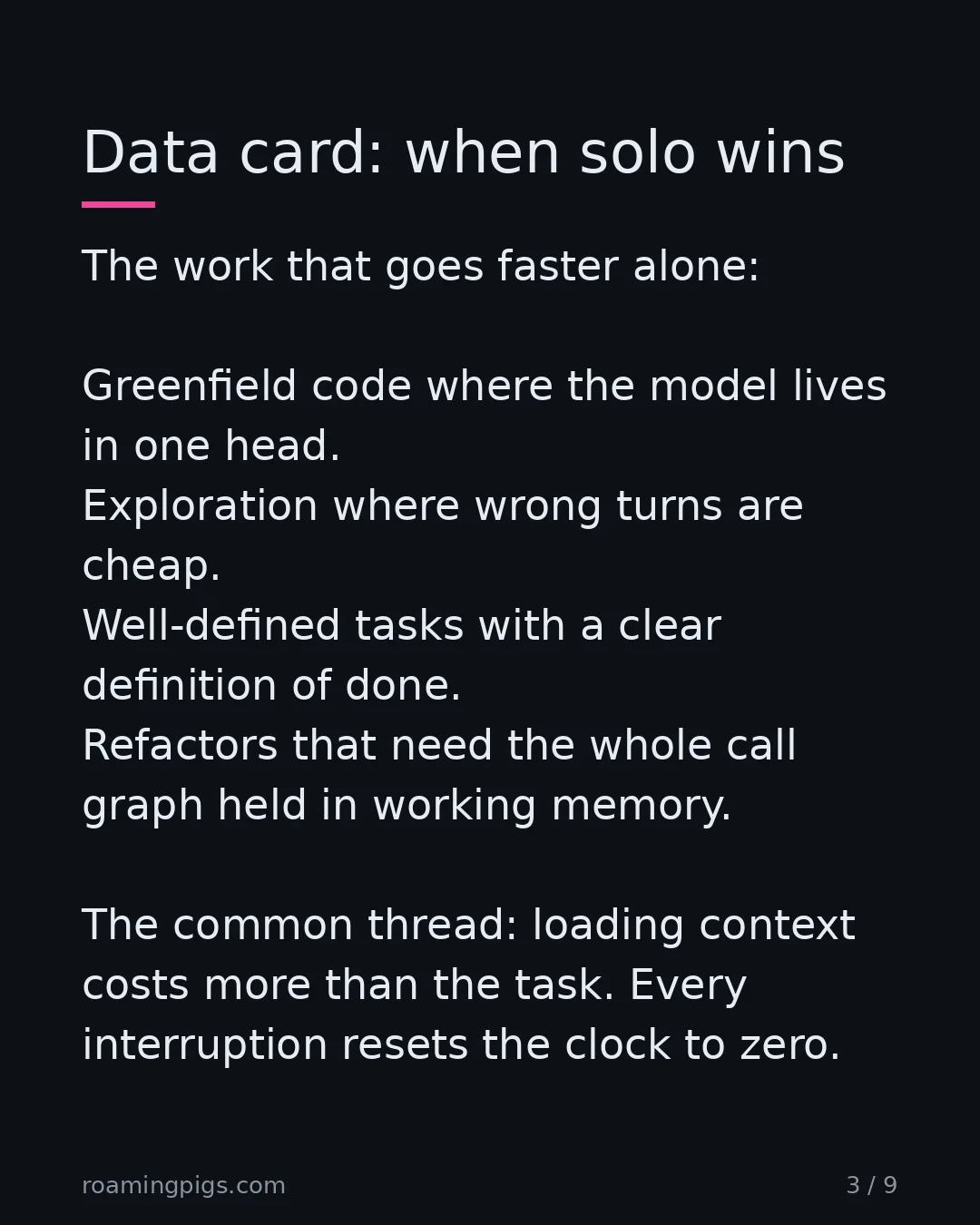 Slide 3 of 9: Data card: when solo wins. The work that goes faster alone: Greenfield code where the model lives in one head. Exploration where wrong…