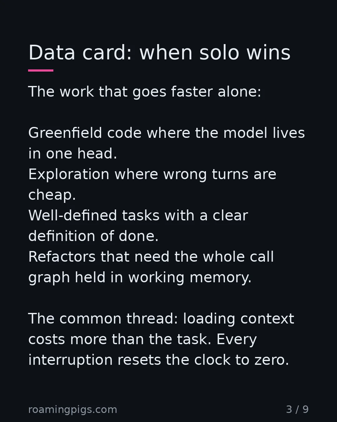 Slide 3 of 9: Data card: when solo wins. The work that goes faster alone: Greenfield code where the model lives in one head. Exploration where wrong…