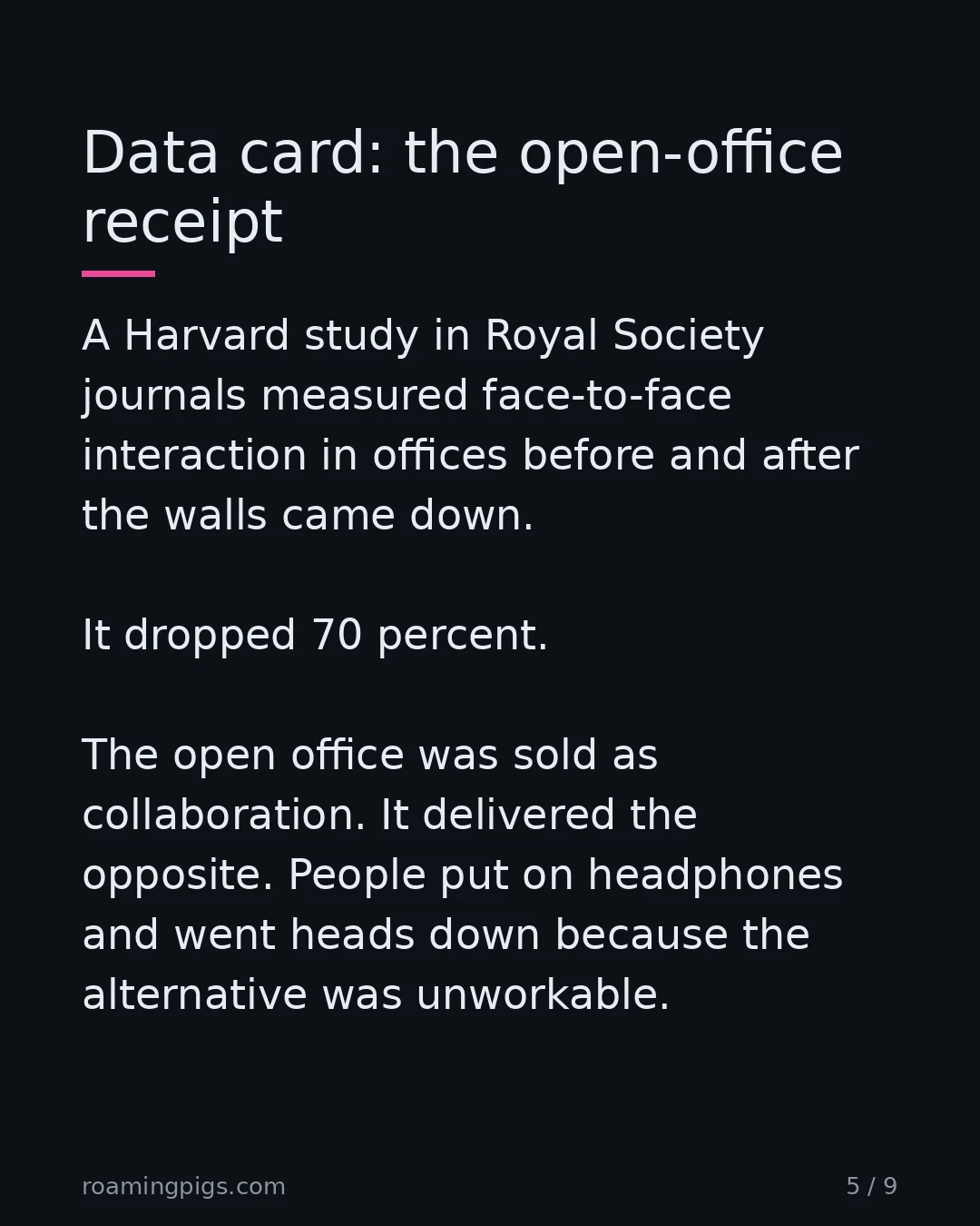 Slide 5 of 9: Data card: the open-office receipt. A Harvard study in Royal Society journals measured face-to-face interaction in offices before and after…