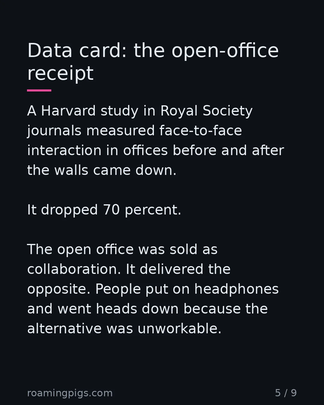 Slide 5 of 9: Data card: the open-office receipt. A Harvard study in Royal Society journals measured face-to-face interaction in offices before and after…