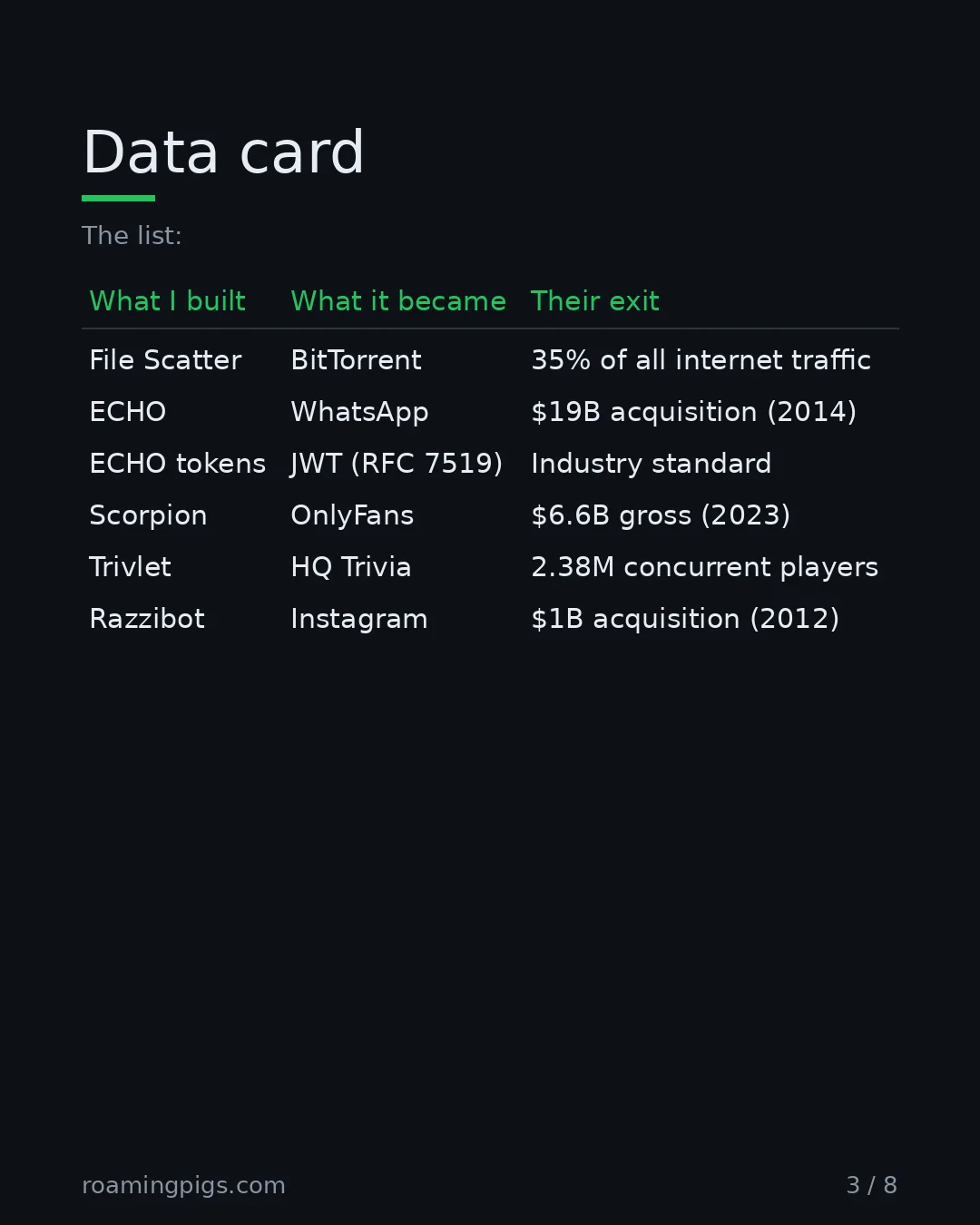 Slide 3 of 8: Data card. The list: Table with 7 rows