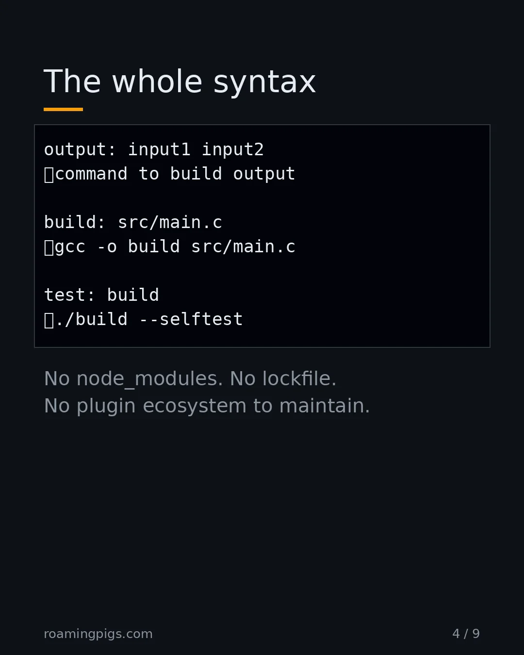 Slide 4 of 9: The whole syntax. Code example. No node_modules. No lockfile. No plugin ecosystem to maintain