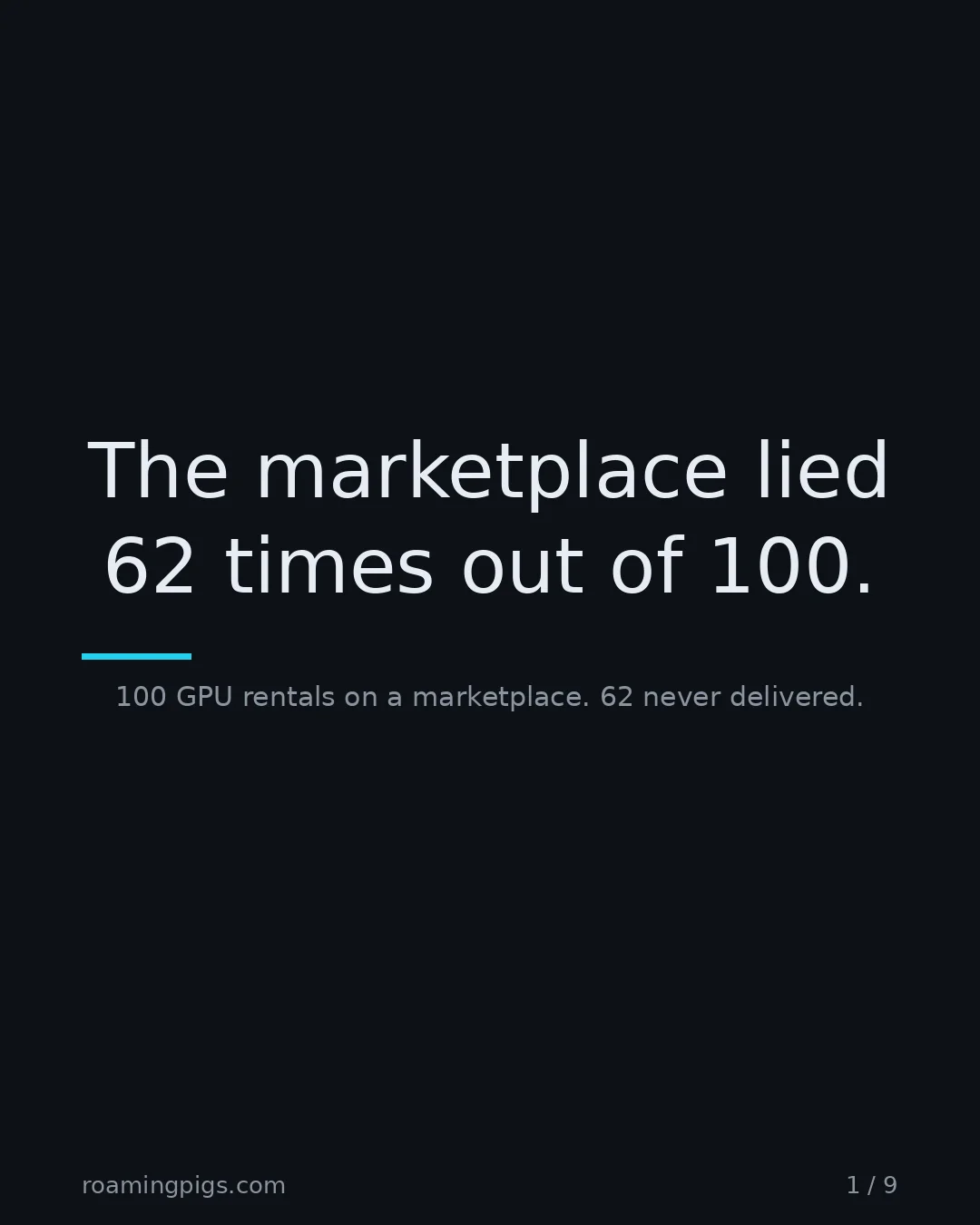 Slide 1 of 9: The marketplace lied 62 times out of 100.. 100 GPU rentals on a marketplace. 62 never delivered