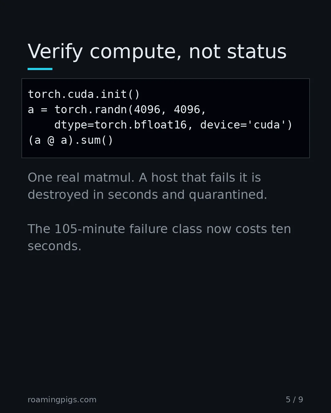 Slide 5 of 9: Verify compute, not status. Code example. One real matmul. A host that fails it is destroyed in seconds and quarantined. The 105-minute…