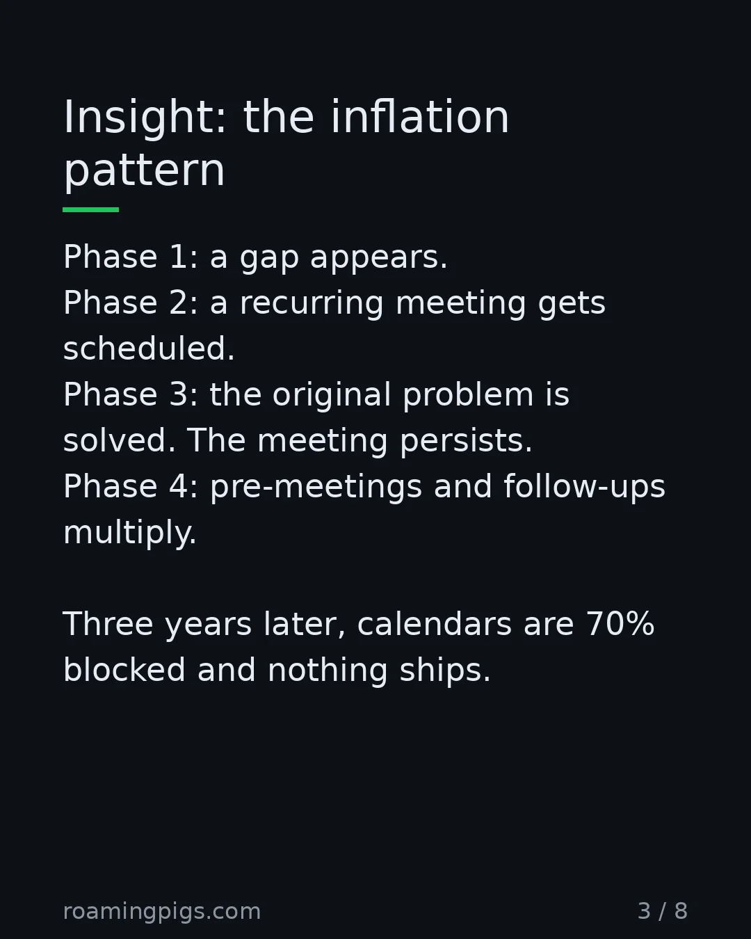 Slide 3 of 8: Insight: the inflation pattern. Phase 1: a gap appears. Phase 2: a recurring meeting gets scheduled. Phase 3: the original problem is…