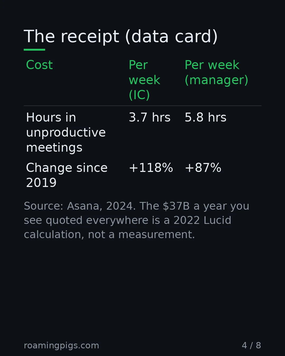 Slide 4 of 8: The receipt (data card). Table with 2 rows