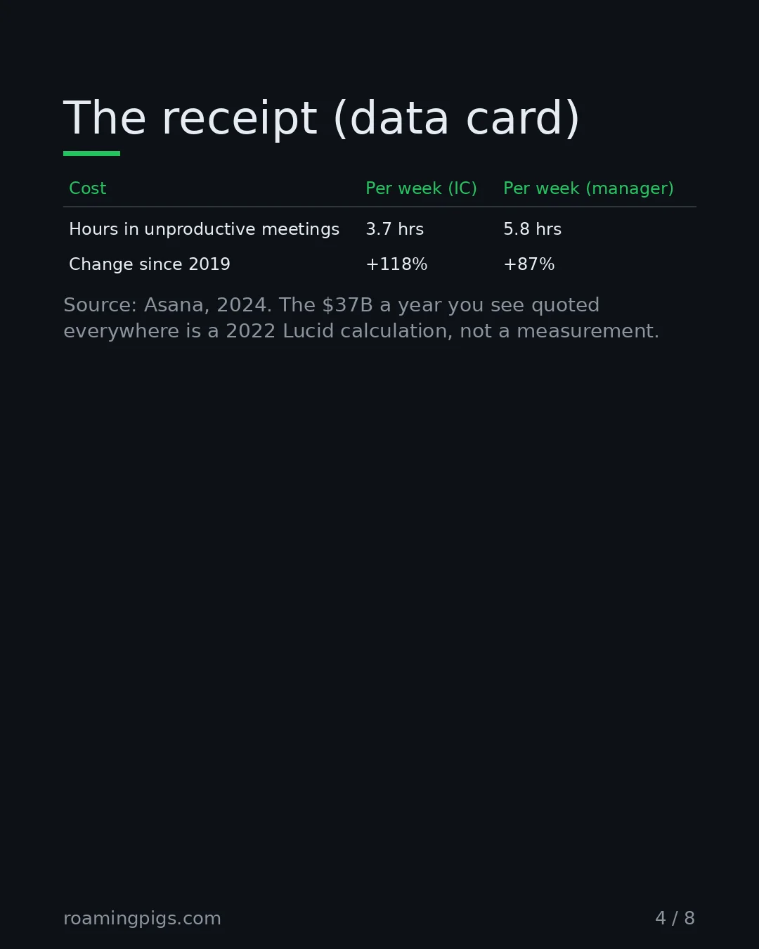 Slide 4 of 8: The receipt (data card). Table with 3 rows