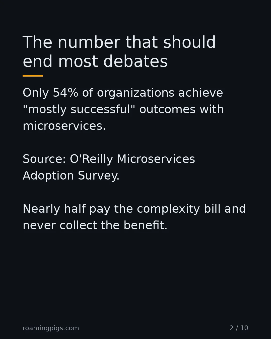 Slide 2 of 10: The number that should end most debates. Only 54% of organizations achieve "mostly successful" outcomes with microservices. Source:…