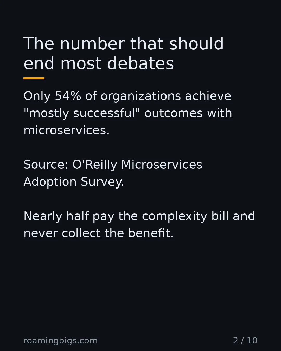 Slide 2 of 10: The number that should end most debates. Only 54% of organizations achieve "mostly successful" outcomes with microservices. Source:…