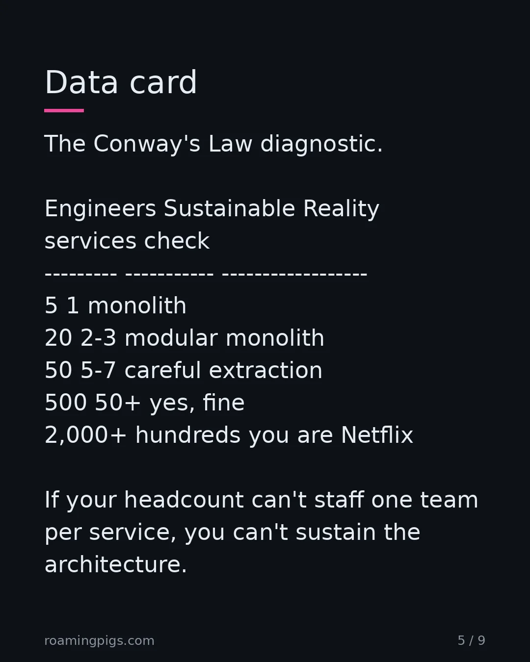 Slide 5 of 9: Data card. The Conway's Law diagnostic. Engineers Sustainable Reality services check --------- ----------- ------------------ 5 1 monolith…