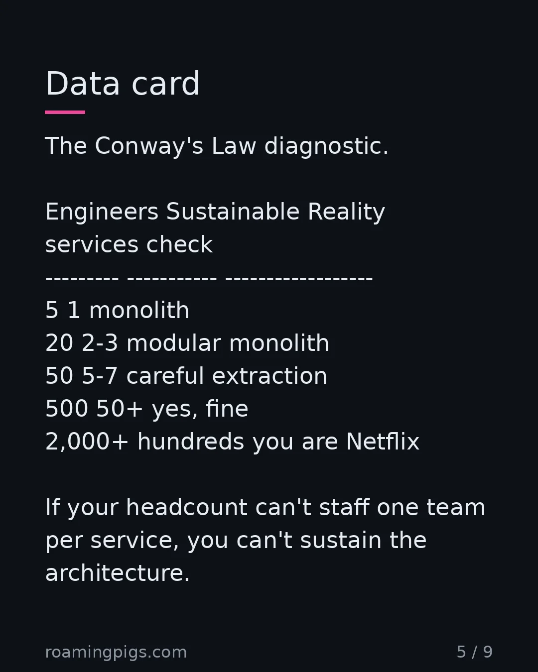 Slide 5 of 9: Data card. The Conway's Law diagnostic. Engineers Sustainable Reality services check --------- ----------- ------------------ 5 1 monolith…