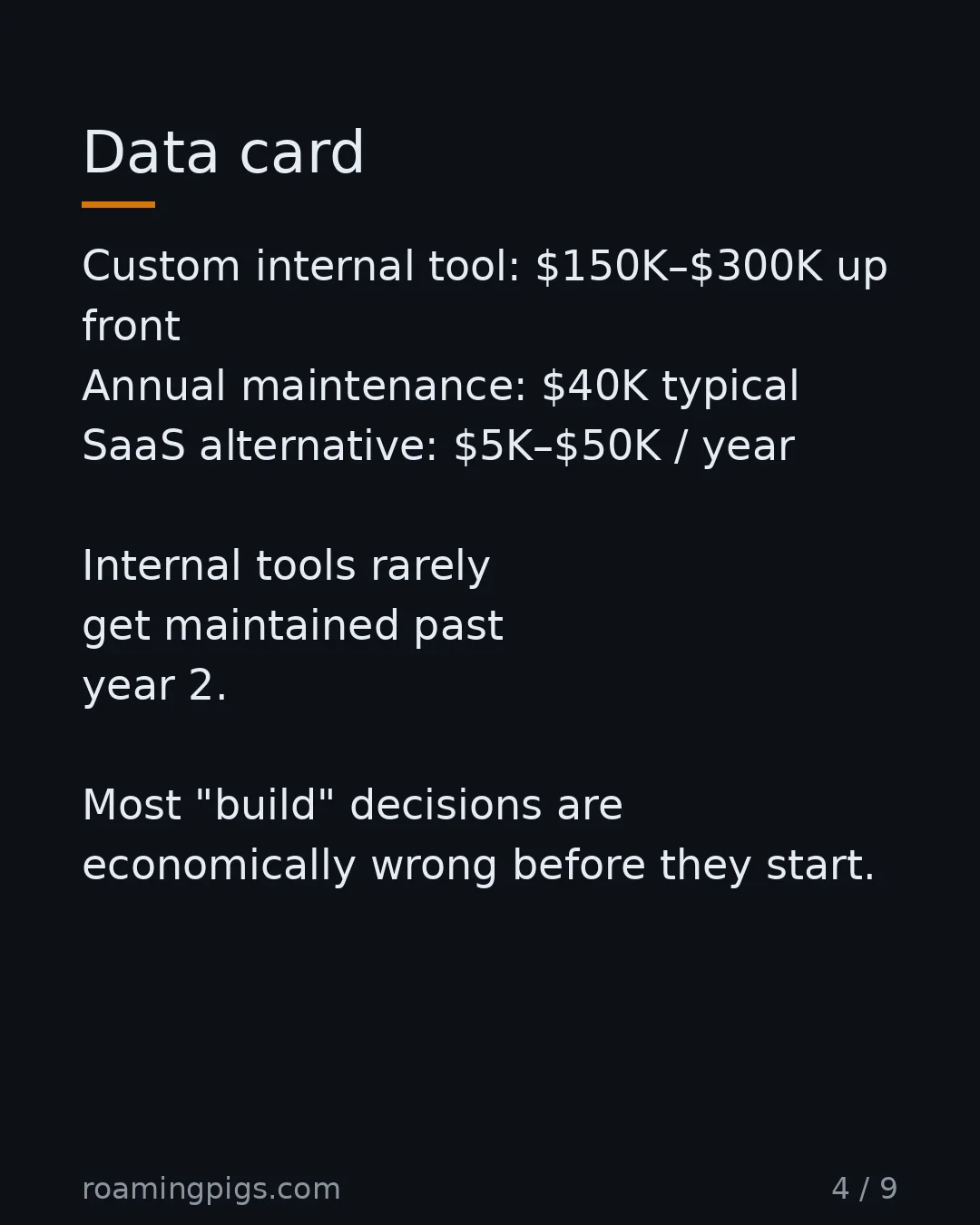 Slide 4 of 9: The build-vs-buy math, today. Custom internal tool: $150K–$300K up front Annual maintenance: $40K typical SaaS alternative: $5K–$50K / year…