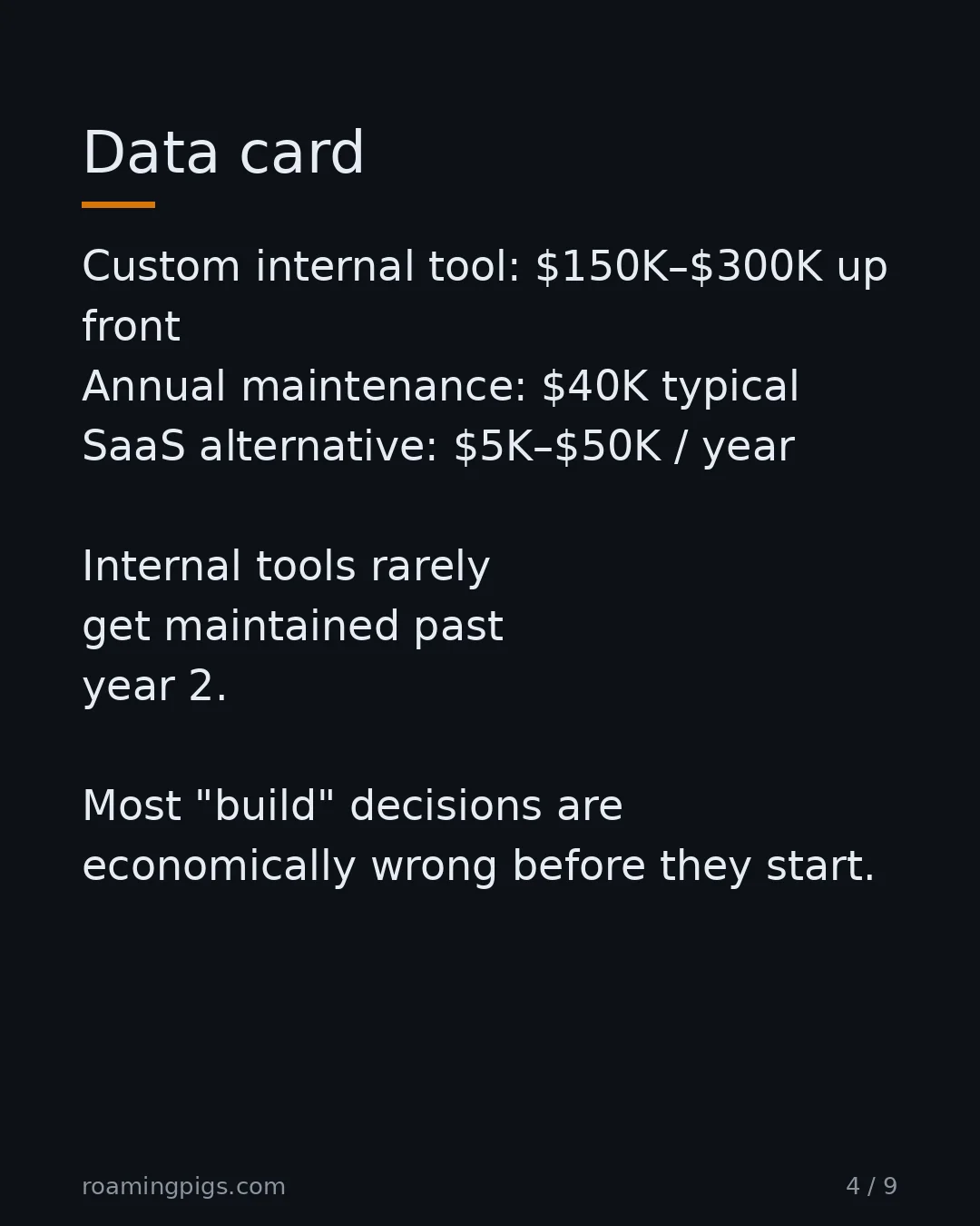 Slide 4 of 9: The build-vs-buy math, today. Custom internal tool: $150K–$300K up front Annual maintenance: $40K typical SaaS alternative: $5K–$50K / year…