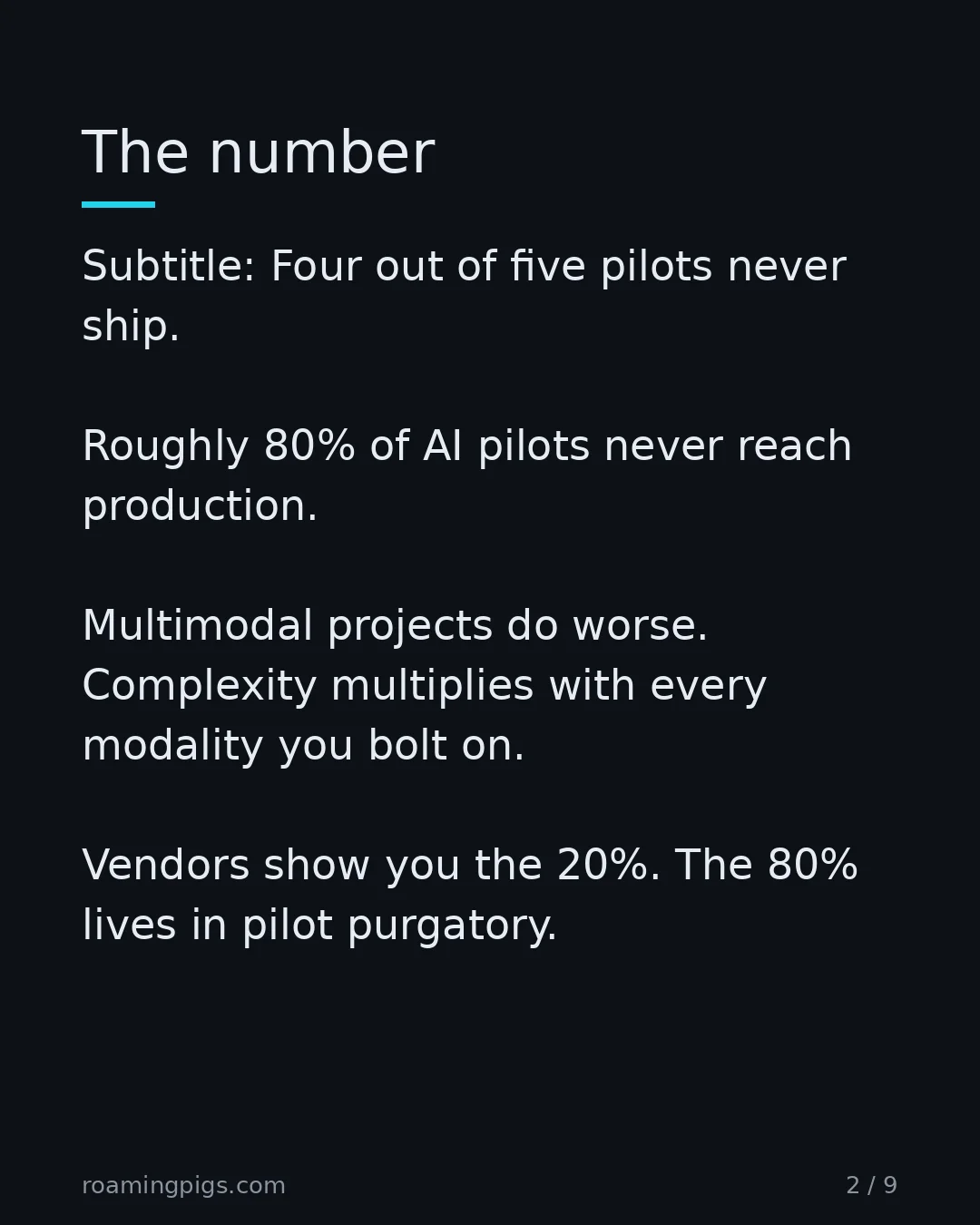 Slide 2 of 9: Four out of five pilots never ship. Roughly 80% of AI pilots never reach production. Multimodal projects do worse. Complexity multiplies…