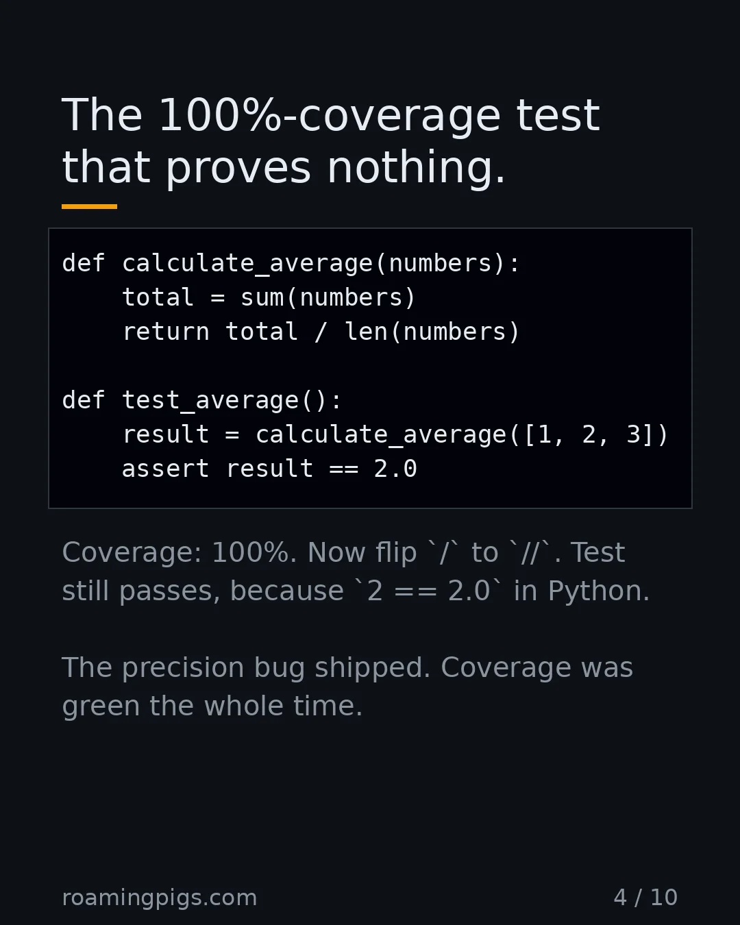 Slide 4 of 10: The 100%-coverage test that proves nothing.. Code example. Coverage: 100%. Now flip / to //. Test still passes, because 2 == 2.0 in Python.…