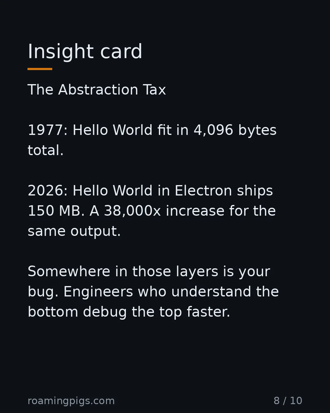 Slide 8 of 10: Insight card. The Abstraction Tax 1977: Hello World fit in 4,096 bytes total. 2026: Hello World in Electron ships 150 MB. A 38,000x…