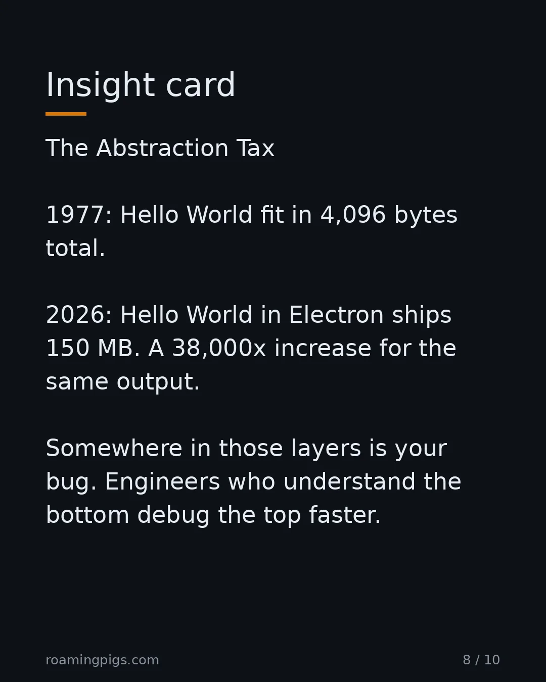 Slide 8 of 10: Insight card. The Abstraction Tax 1977: Hello World fit in 4,096 bytes total. 2026: Hello World in Electron ships 150 MB. A 38,000x…