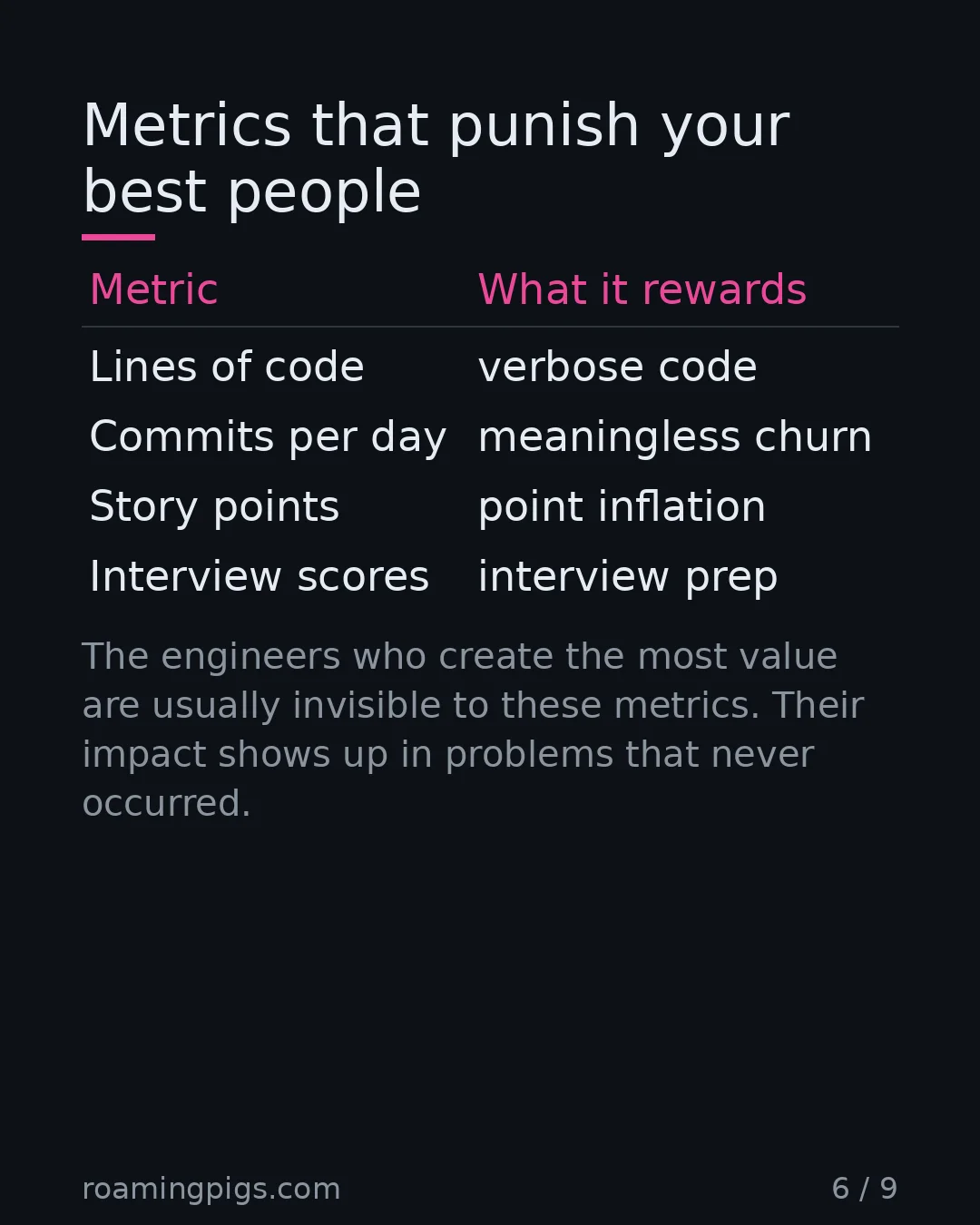 Slide 6 of 9: Metrics that punish your best people. Table with 4 rows