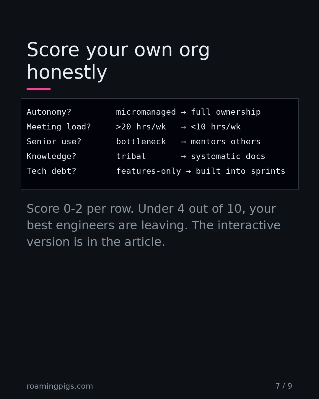 Slide 7 of 9: Score your own org honestly. Code example. Score 0-2 per row. Under 4 out of 10, your best engineers are leaving. The interactive version…