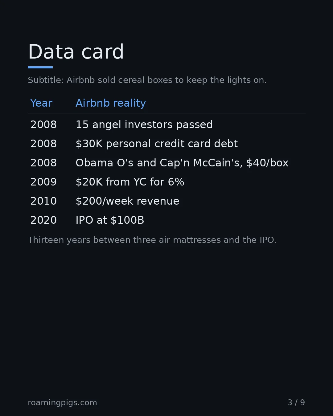 Slide 3 of 9: Data card. Airbnb sold cereal boxes to keep the lights on. Table with 6 rows