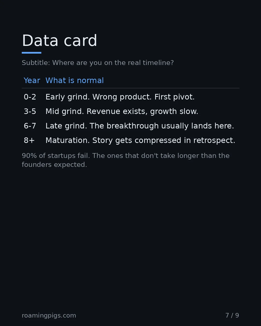 Slide 7 of 9: Data card. Subtitle: Where are you on the real timeline? Table with 5 rows