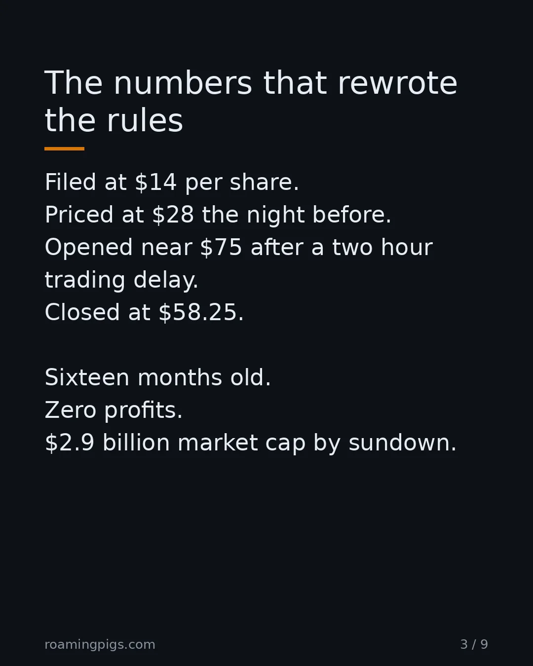 Slide 3 of 9: The numbers that rewrote the rules. Filed at $14 per share. Priced at $28 the night before. Opened near $75 after a two hour trading delay.…