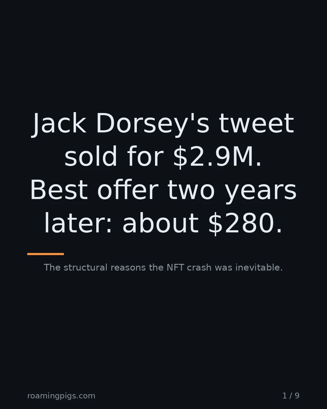Slide 1 of 9: Jack Dorsey's tweet sold for $2.9M. Best offer two years later: about $280.. The structural reasons the NFT crash was inevitable