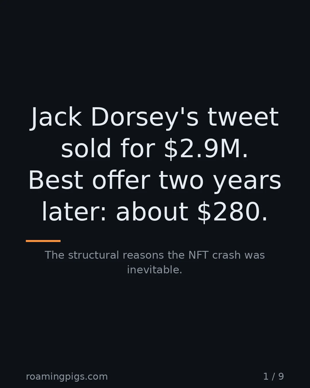 Slide 1 of 9: Jack Dorsey's tweet sold for $2.9M. Best offer two years later: about $280.. The structural reasons the NFT crash was inevitable