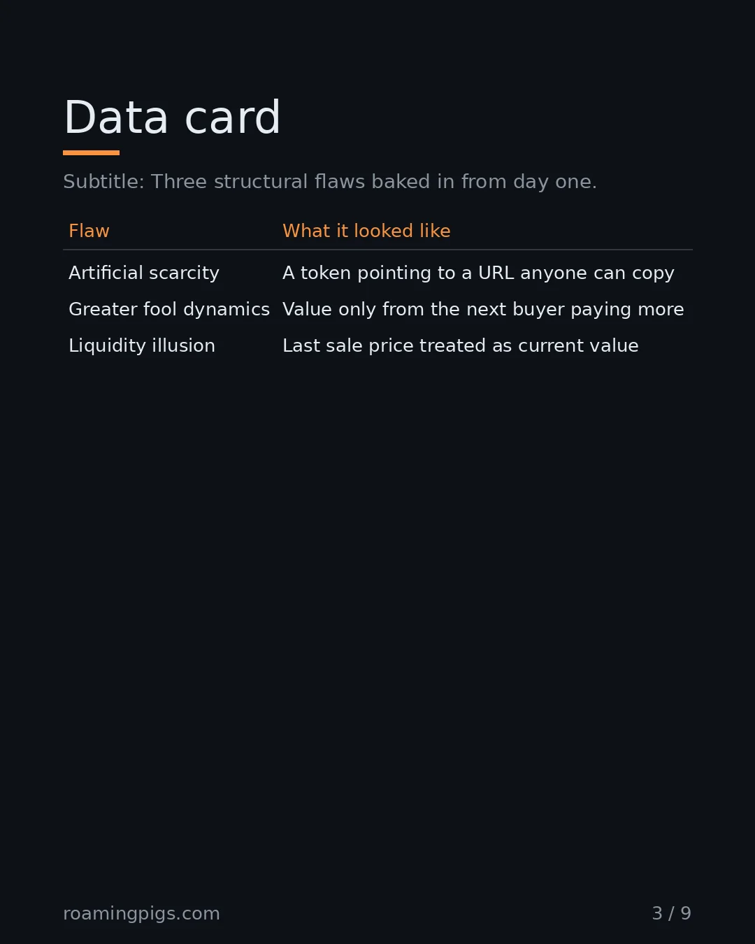 Slide 3 of 9: Data card. Subtitle: Three structural flaws baked in from day one. Table with 4 rows