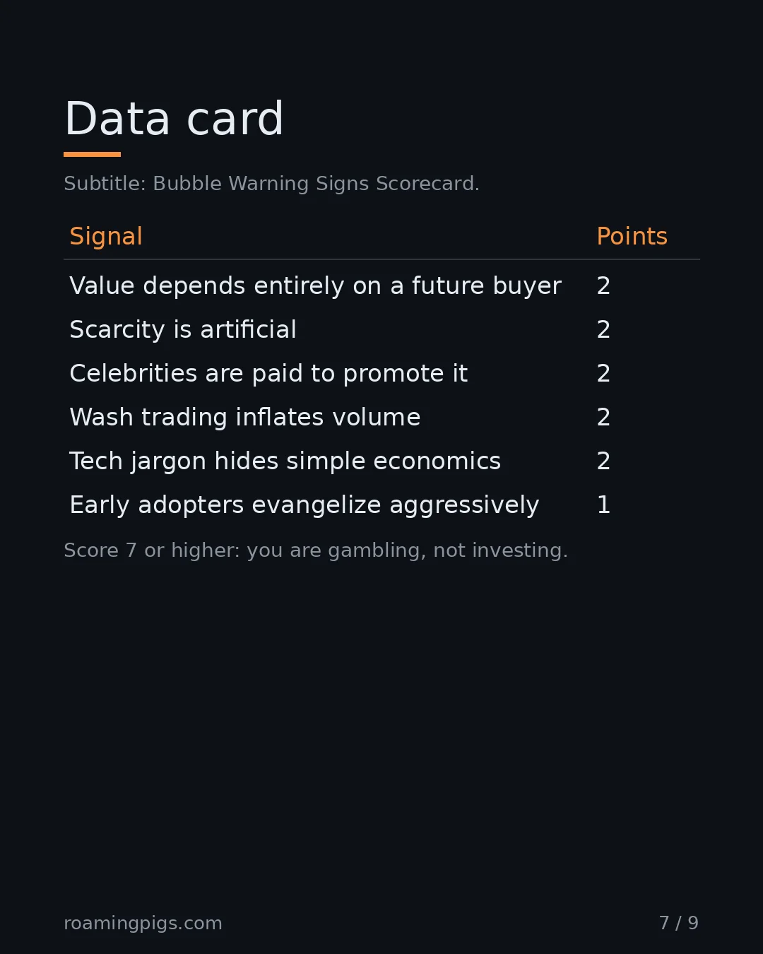 Slide 7 of 9: Data card. Subtitle: Bubble Warning Signs Scorecard. Table with 7 rows