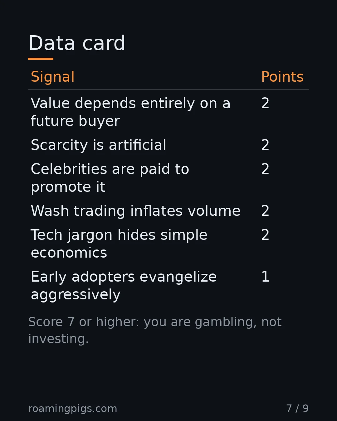 Slide 7 of 9: Data card. Bubble Warning Signs Scorecard. Table with 6 rows