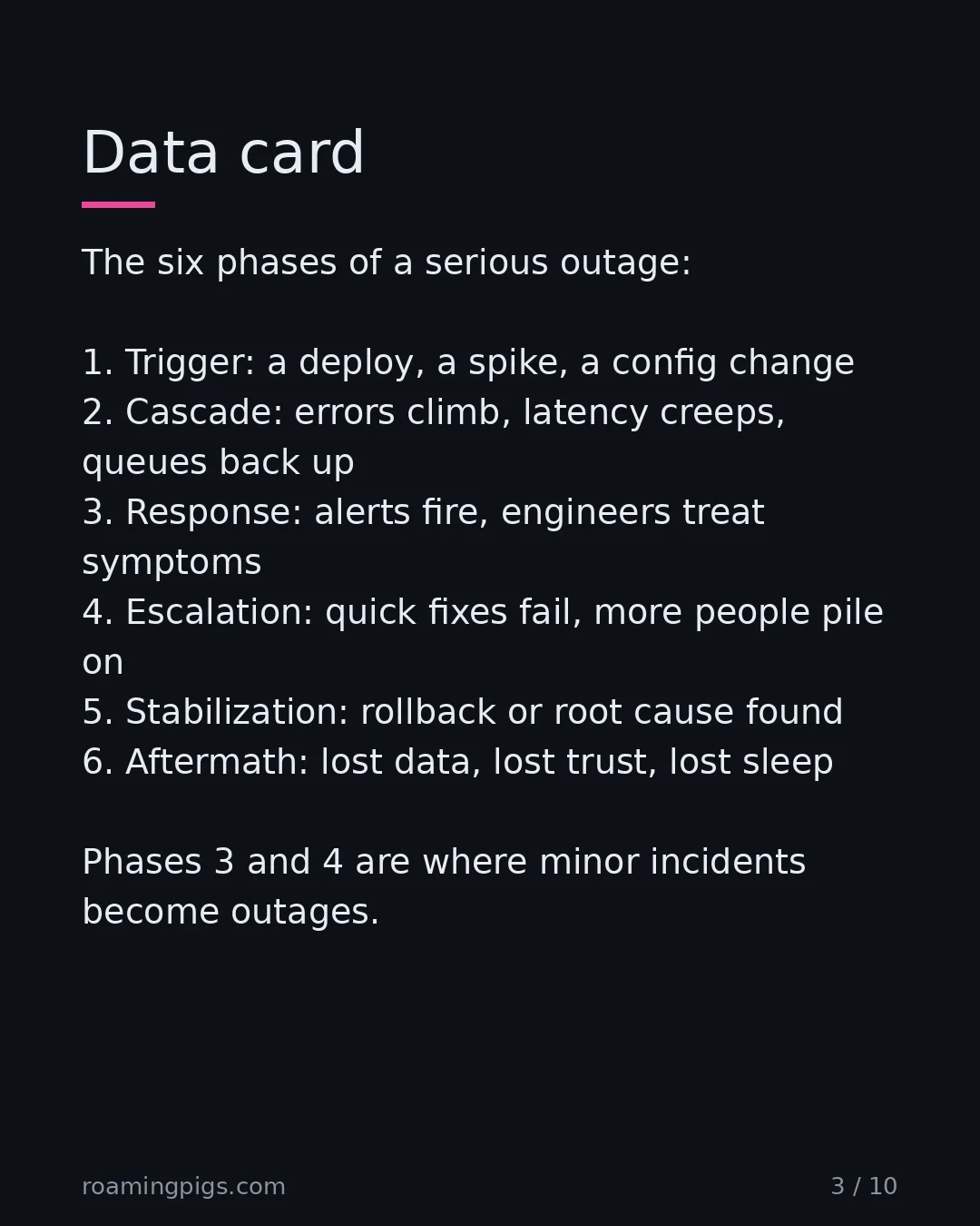 Slide 3 of 10: Data card. The six phases of a serious outage: 1. Trigger: a deploy, a spike, a config change 2. Cascade: errors climb, latency creeps,…